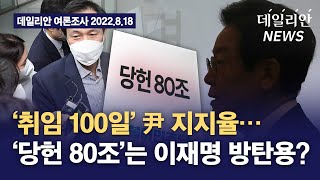 [여론조사 영상] '취임 100일' 尹 지지율...'당헌 80조'는 이재명 방탄용?