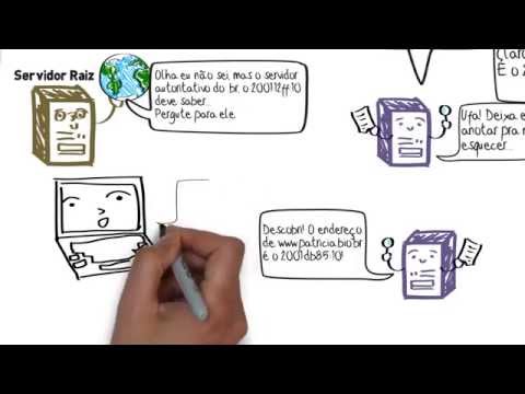  Como funciona a Internet? Parte 3: DNS