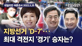 [여론조사] 지방선거 D-7... 최대 격전지 '경기' 승자는?