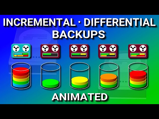 Incremental vs Differential Backup, & Full - Explained