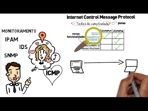Introdução ao Gerenciamento de Redes - parte 6 - ICMP 